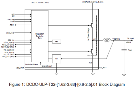 Nano power DC-DC converter in TSMC 22ULL with ultra-low quiescent current and high efficiency at light load Block Diagam