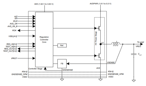 Low-quiescent DC/DC buck converter Block Diagam