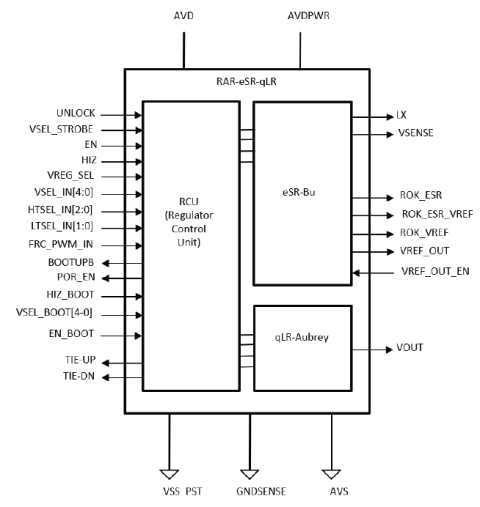 Retention Alternative Regulator, combines high efficiency in normal mode and ultra-low quiescent current for sleep mode Block Diagam