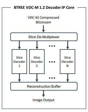 VDC-M 1.2 Decoder Block Diagam