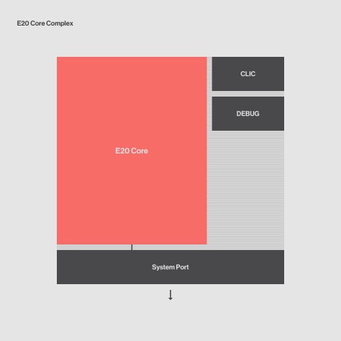 E20  Smallest, most efficient RISC V Ccore Block Diagam