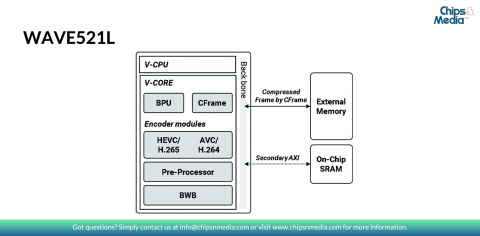 HEVC/AVC Single-core Video Encoder HW IP of Low-cost Version: 4K60fps Block Diagam
