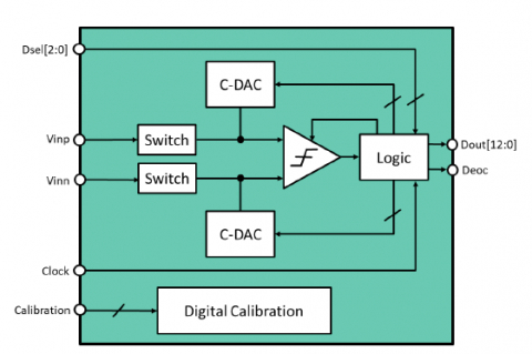 Ultra-Low Power 6 - 13 Bit 1-10 kS/s 1.9 μW SAR ADC Block Diagam