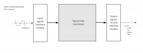 NASP PPG IP Block Block Diagam