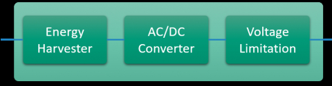 Energy Harvesting module with AC-DC converter for X-FAB 180nm Block Diagam