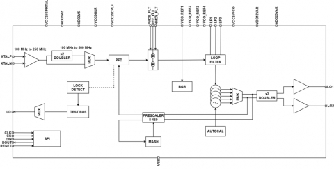 5.72 GHz to 15.04 GHz Low phase Noise Fractional-N Synthesizer Block Diagam