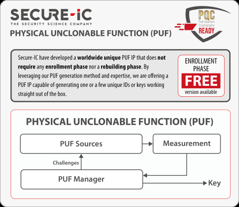 Secure-IC's Securyzr™ Fully Digital Physically Unclonable Function (PUF) - PQC Ready Block Diagam