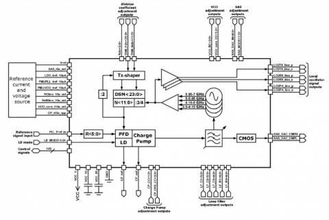 Wide band 3.5 GHz -7 GHz low noise PLL synthesizer Block Diagam