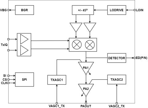 10GHz to 15GHz broadband wireless microwave transceiver front-end Block Diagam