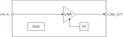 Low-Noise Amplifier 26-30GHz Block Diagam