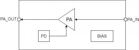 Power Amplifier 26-30GHz Block Diagam