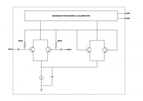 Power Detector 71GHz to 86GHz Block Diagam