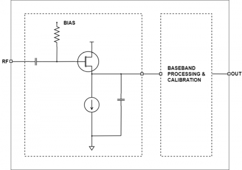 Power Detector 22GHz to 44GHz Block Diagam