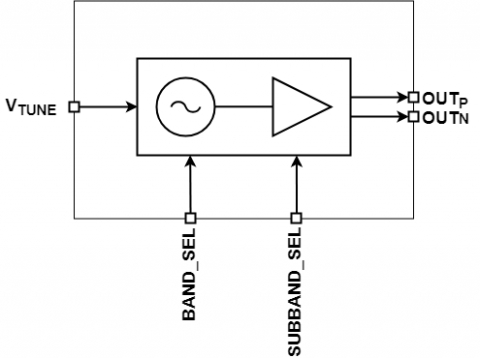 12GHz to 14GHz,64 sub-band VCO Block Diagam