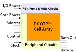 OTP Block Diagam