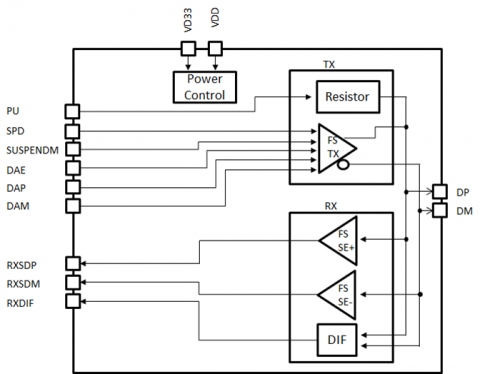 USB 2.0 PHY Block Diagam