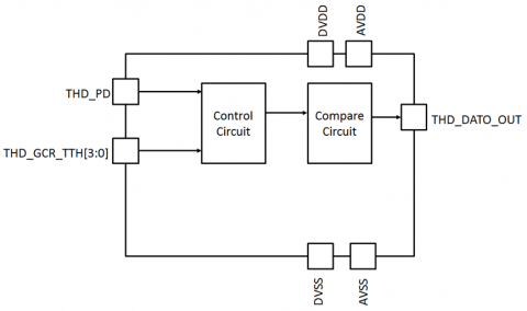 Thermal Sensor Block Diagam