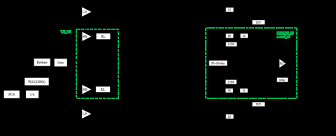 MIPI D-PHY Block Diagam