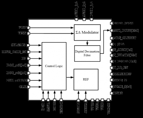 24bit Sigma-Delta Audio ADC Block Diagam