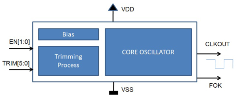 Ultra-low power 32 kHz RC oscillator designed in GlobalFoundries 22FDX Block Diagam