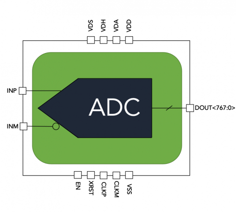 20GSa/s 12-Bit Analogue-to-Digital Converter (ADC) Block Diagam