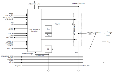 High efficiency and Low BoM DC-DC designed in GobalFoundries 22FDX Block Diagam