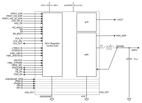 GF 22FDX combo voltage regulator combining a high efficiency DC-DC for operation in normal mode and an ultra-low quiescent uLDO to supply AON domain during sleep mode Block Diagam