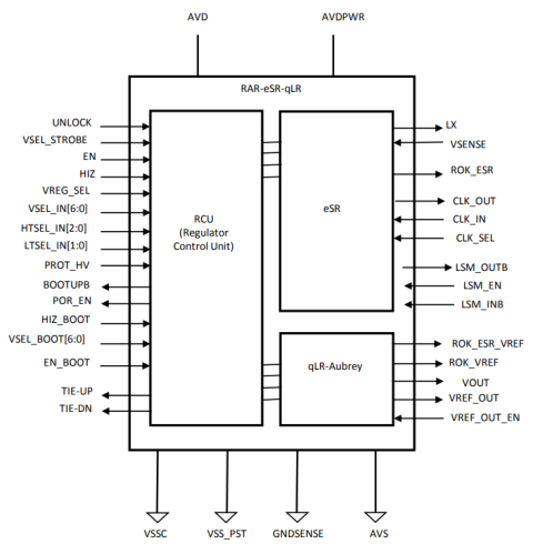 TSMC 40nm ULP eFlash combo voltage regulator combining a high efficiency DC-DC for operation in normal mode and an ultra-low quiescent uLDO to supply AON domain during sleep mode Block Diagam