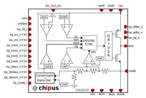 500mA buck converter - SilTerra 0.18um BCD Block Diagam