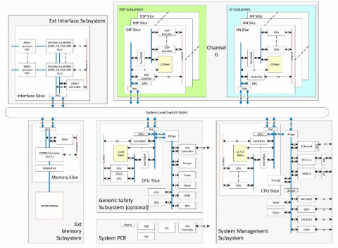 Single channel ADAS chip with FuSa monitor Block Diagam