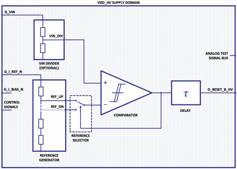 Power-On-Reset GlobalFoundries Block Diagam