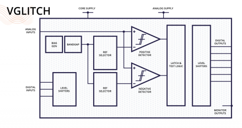 Voltage Glitch Sensor GlobalFoundries Block Diagam