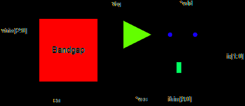 180nm 5V Bandgap Block Diagam