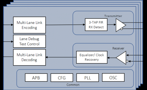 PCIe Gen3 PHY Block Diagam