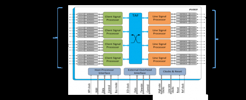 40G OTN Processor, Transponder Block Diagam