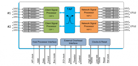 20G OTN Processor, Transponder Block Diagam