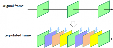 Frame Rate Converter for 4K Block Diagam