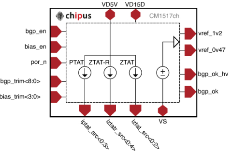 Low-Power Combo Bandgap Voltage and Current References (1.21V/600nA) - GlobalFoundries 0.13um BCD Block Diagam