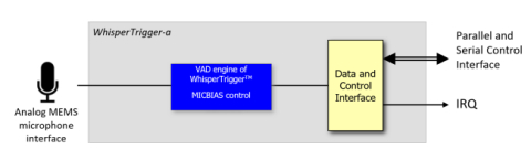 Always-on Voice Activity Detection interfacing with analog microphones with embedded microphone bias. Block Diagam