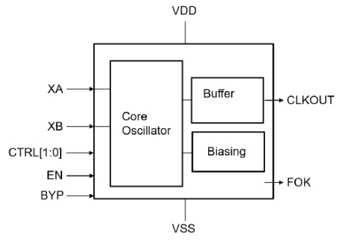 Ultra low-power crystal-based 32 kHz clock generator - High temperature (Grade 1, Tj=150°) Block Diagam