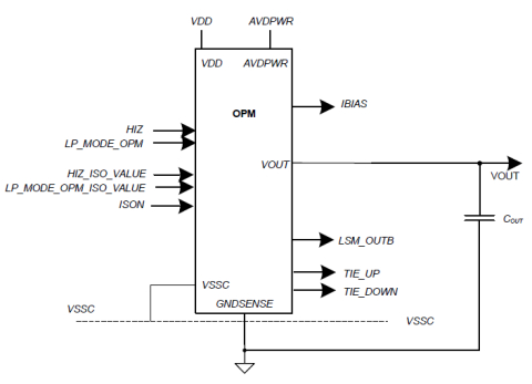 Over-voltage Protection Module to handle Over-voltage operation (up to 5.5 V) while using standard process 3.3 V devices Block Diagam