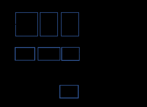 NAND Flash Memory Controller with DMA Block Diagam