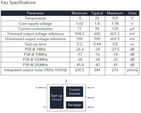 Bandgap Voltage Reference (0.6V and 0.8V References) Block Diagam