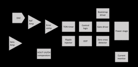 5A DCDC, 0.60...1.43V switching regulator using COT switch mode, Vin=4.25...15V Block Diagam