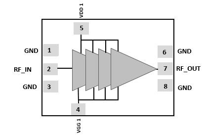 Low noise amplifier for 28-40 Ghz frequencies for 5G, satcom and other applications Block Diagam