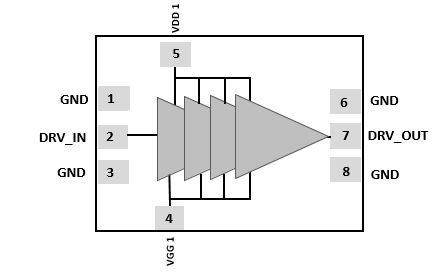 Driver Amplifier operating from 35 - 46 GHz and can be used in Ka / V band applications or to drive the high-power amplifier Block Diagam