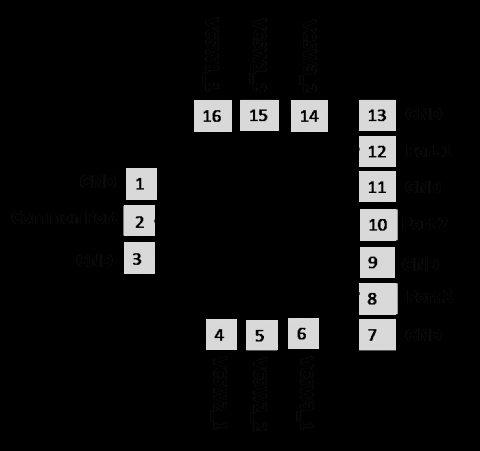 RF SP3T Switch used in TDD (Time Division Duplexing) mode for switching between TX and RX path with low loss, broadband and high isolation Block Diagam