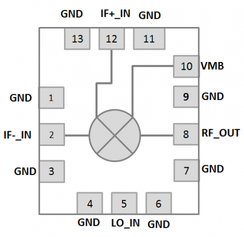 Up convert LO reject Mixer used in RF transceiver applications Block Diagam