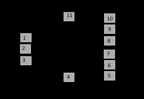 RF SPDT Switch from 20-40 GHz used in TDD (Time Division Duplexing) mode for switching between TX and RX path with low loss, broadband and high isolation Block Diagam