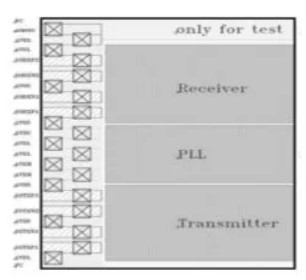 USB 3.1 Type-C PHY IP, Silicon Proven in SMIC 14SF+ Block Diagam